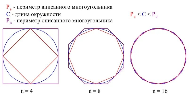 Вписать рисунок. Окружность вписанная в правильный многоугольник. Площадь многоугольника через вписанную окружность. Периметр вписанного многоугольника. Правильный многоугольник и окружность.