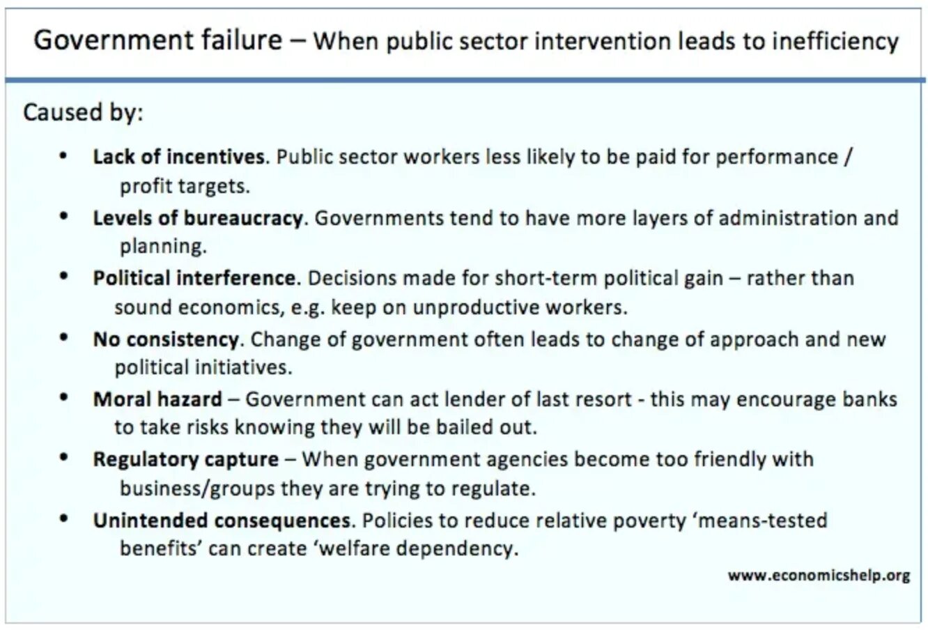 Failure when receiving data. Government intervention in the economy. governing failure. regulatory capture. government intervention index.