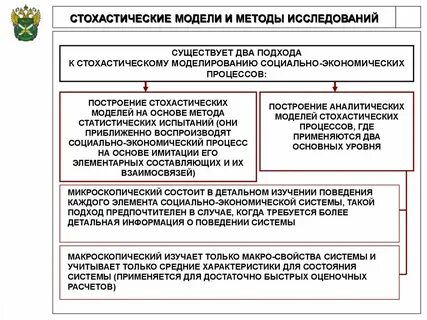 Стохастическое моделирование