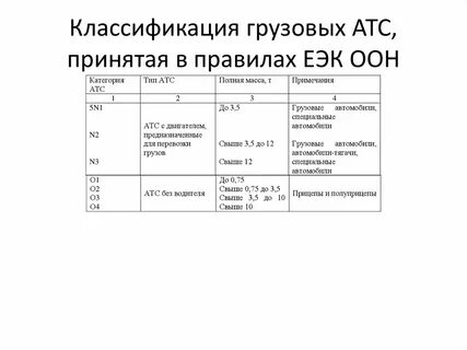 Правила еэк оон
