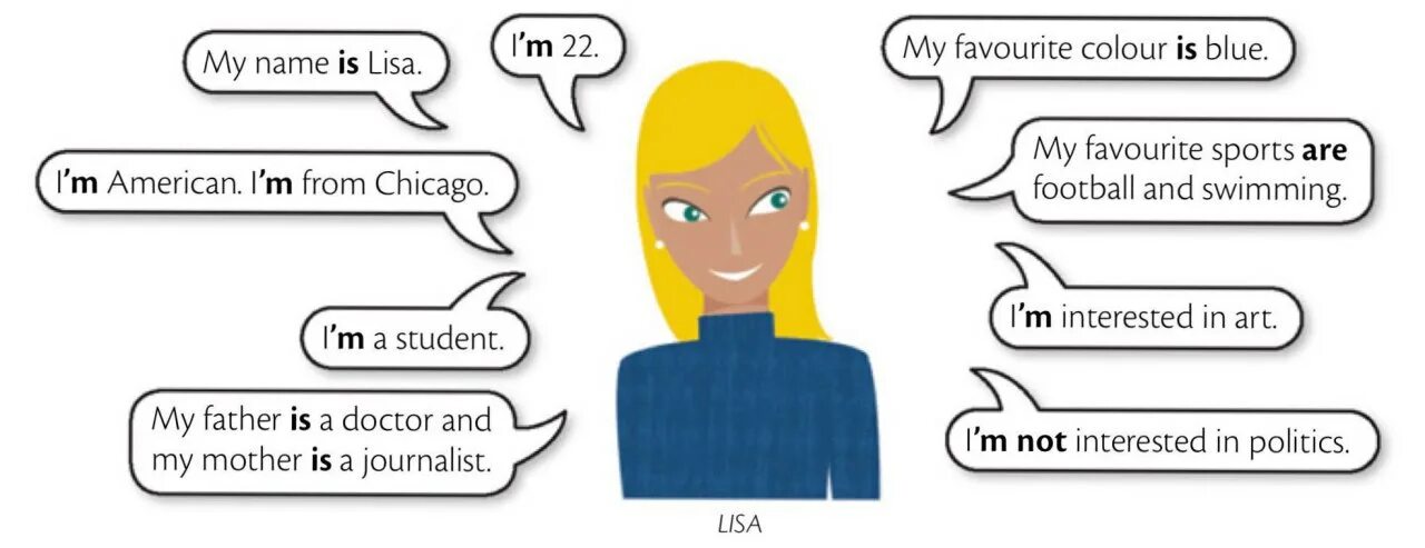 Look at lisa s sentences unit 1a