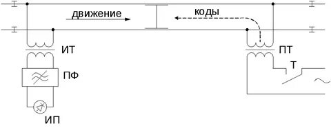 Код тока