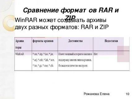 Что такое разные форматы