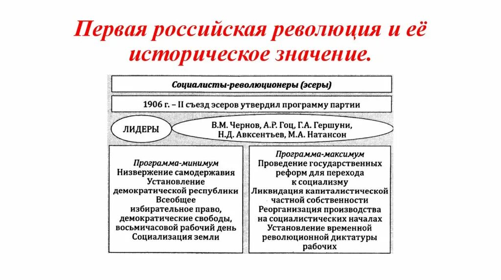 Какая будет российская революция. Историческое значение первой Российской революции. Значение первой Российской революции. Первая русская революция значение. Значение первой русской революции.