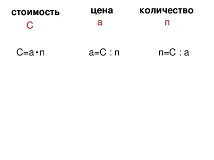 Как найти цену формула