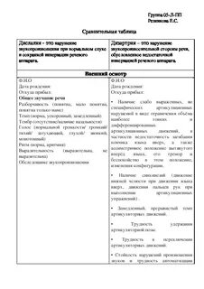 Дизартрия конспект индивидуального