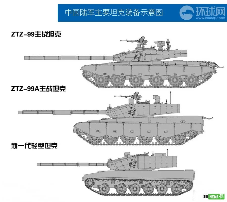 Тип 15 42. Тип-15 китайский танк. китайский танк ztz-99a2 схема. танк ztz-99a. китайский танк ztz 99a.