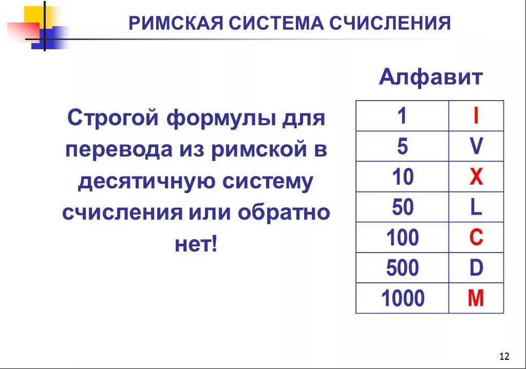 Переведите числа из римской системы счисления в десятичную. Переведите числа из римской системы. Переведите из римской системы счисления в десятичную систему. Римскаясистемы счисления.