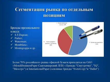 Сегмент рынка товаров