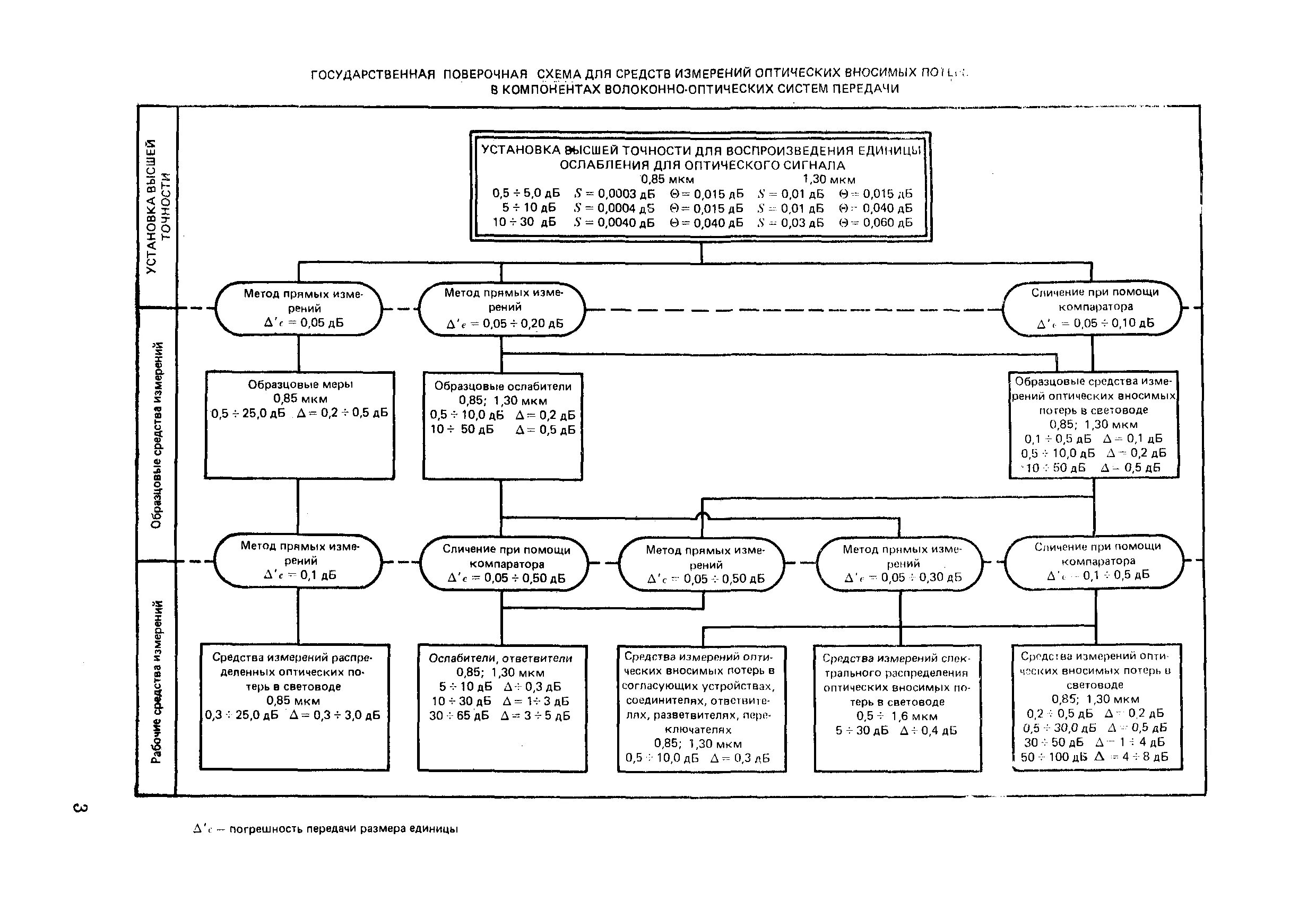 Приказ поверочные схемы измерений. Государственная поверочная схема электрокардиографа. Поверочная схема для средств измерений оптического отражения света. Поверочная схема 143-85. Поверочная схема микроскопов оптических.