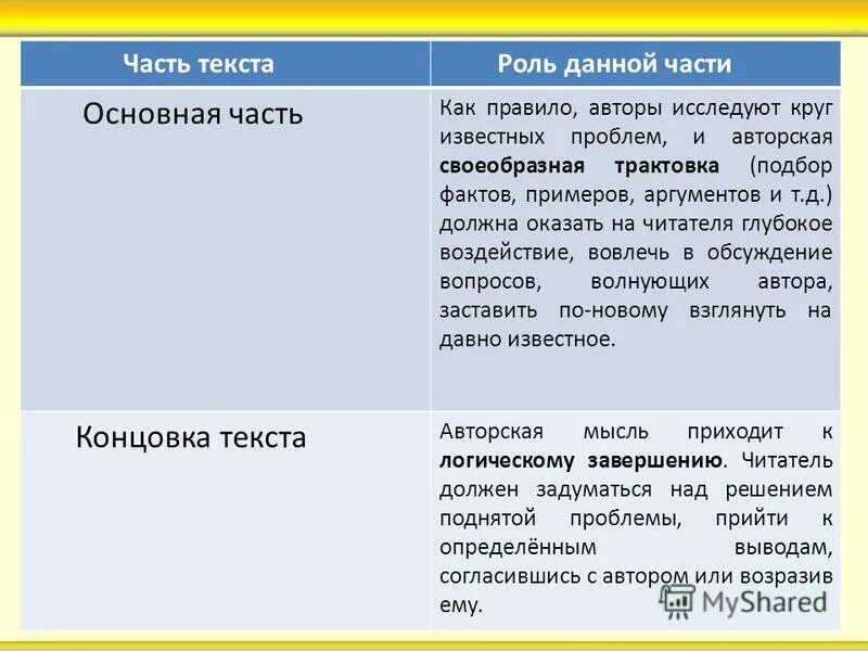 Роль обращений в тексте. Что такое роль в тексте. Роль синонимы в предложении. Роль фразеологизмов в нашей речи. Роль метафоры.