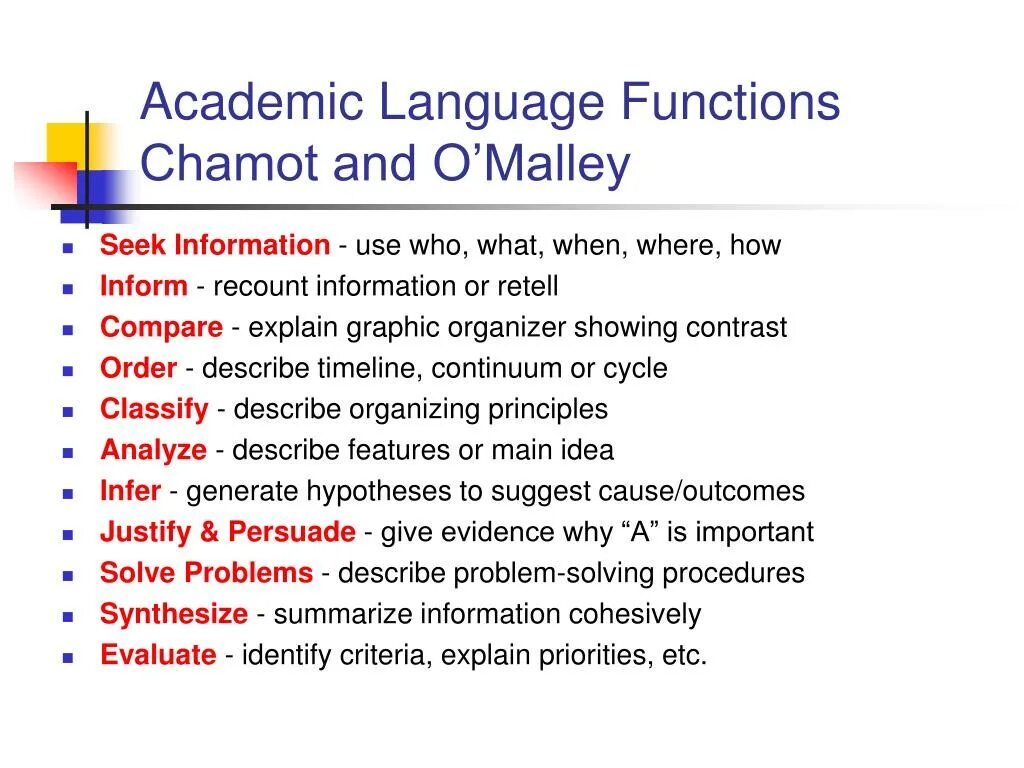 Issue is being discussed. Academic language. Academic English language. Academic language Formal. Functions of language.