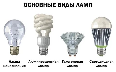 Самые распространенные лампы