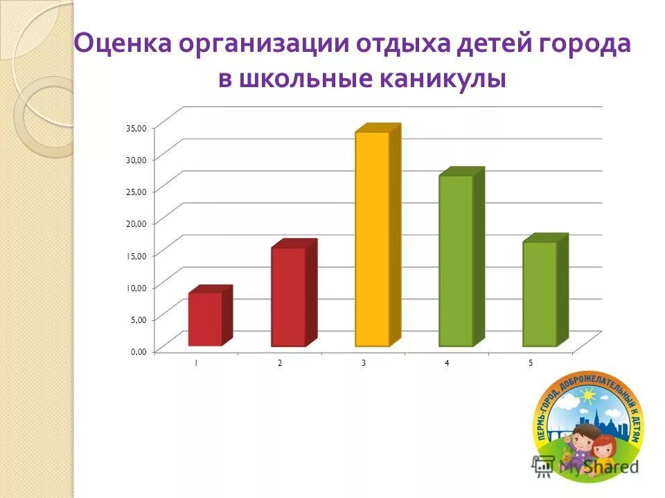 население детей по городам