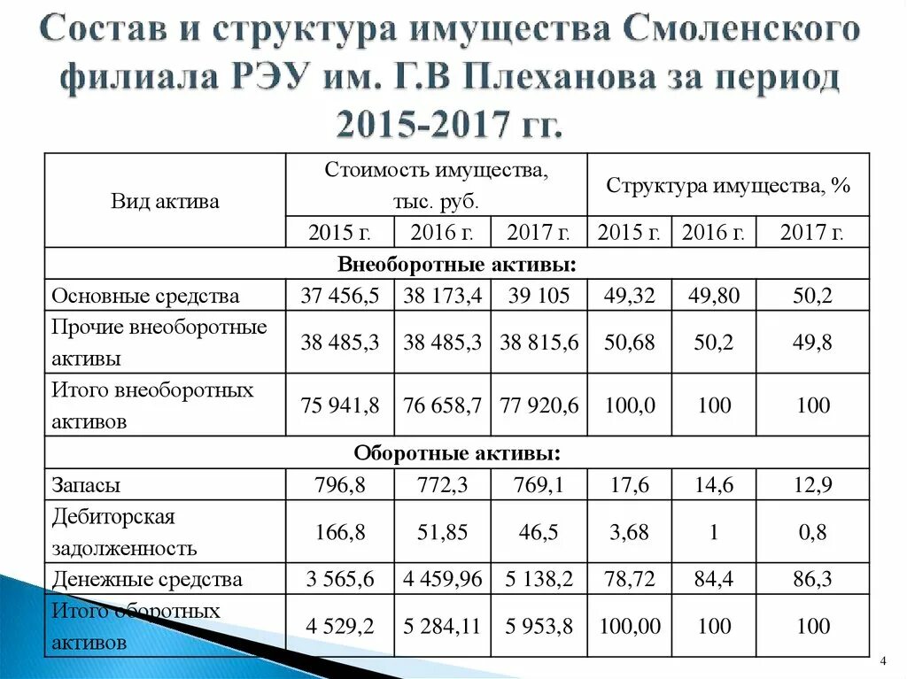 Структура имущества. Структура имущества организации. Структура имущества предприятия. Общая структура имущества организации. Изменение состава имущества