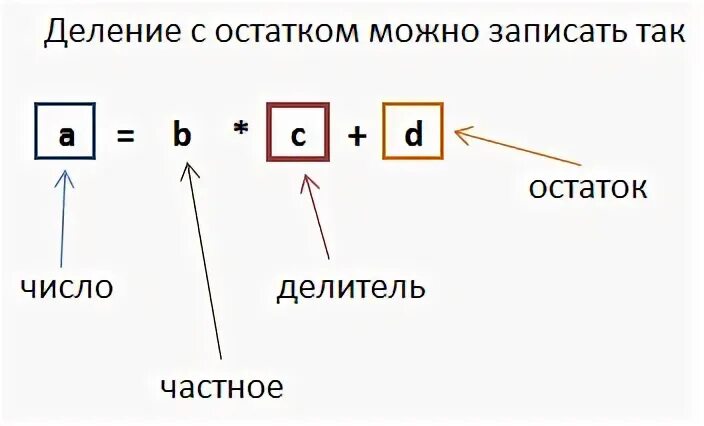 Урок цифры Алгоритмика. Повтори разделить