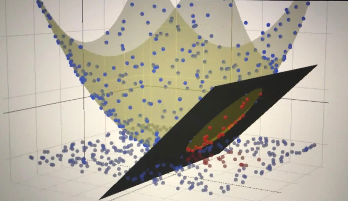 Разбивая поверхность. SVM support vector Machine (метод опорных векторов. SVM метод. SVM алгоритм. SVM машинное обучение.