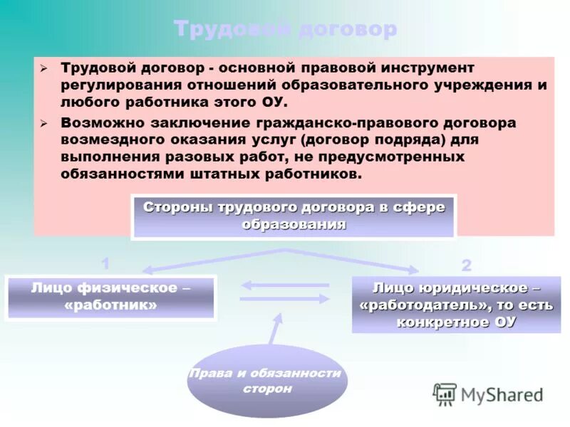 Статус образовательных отношений. Основы трудового договора. Правовое регулирование трудового договора. Юридические основы трудового договора. Регламентация трудовых отношений.