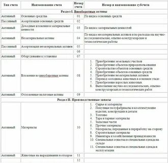 План счетов кредитной организации 2017