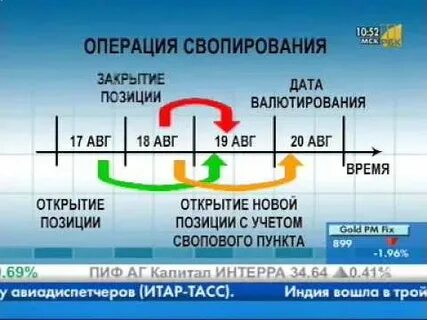 Открытие позиций