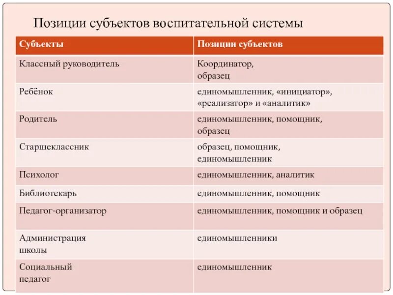 Субъектная позиция это. Субъекты воспитательной системы. Субъектная позиция схематически. Я субъектной позиции.