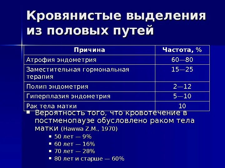 Сколько идут выделения после удаления матки. Кровянистые выделения в постменопаузе. причины кровотечений в постменопаузе. сукровичные сукровичные выделения.