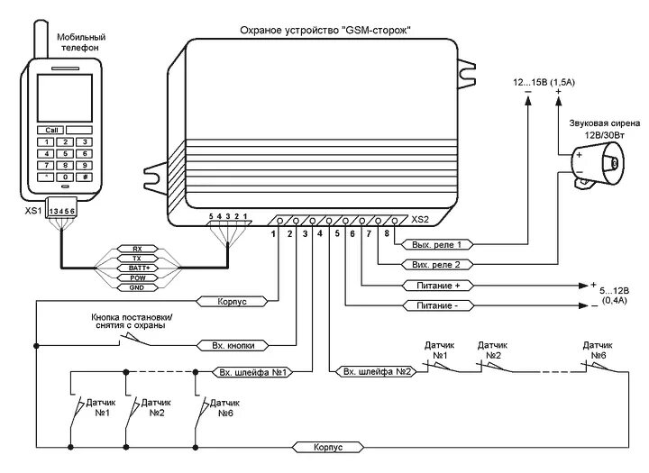 Охранная сигнализация подключить. Схема подключения охранной сигнализации. Принципиальная схема автомобильной сигнализации. Принципиальная схема GSM сигнализации. Структурная схема GSM сигнализации.