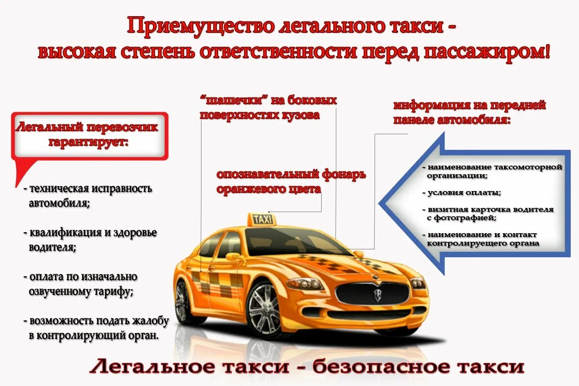 Реестр легкового такси москва. Памятка для пассажиров такси. Спрос на таксомоторные перевозки. Виды таксомоторных перевозок. Памятка для пассажиров такси от водителя.