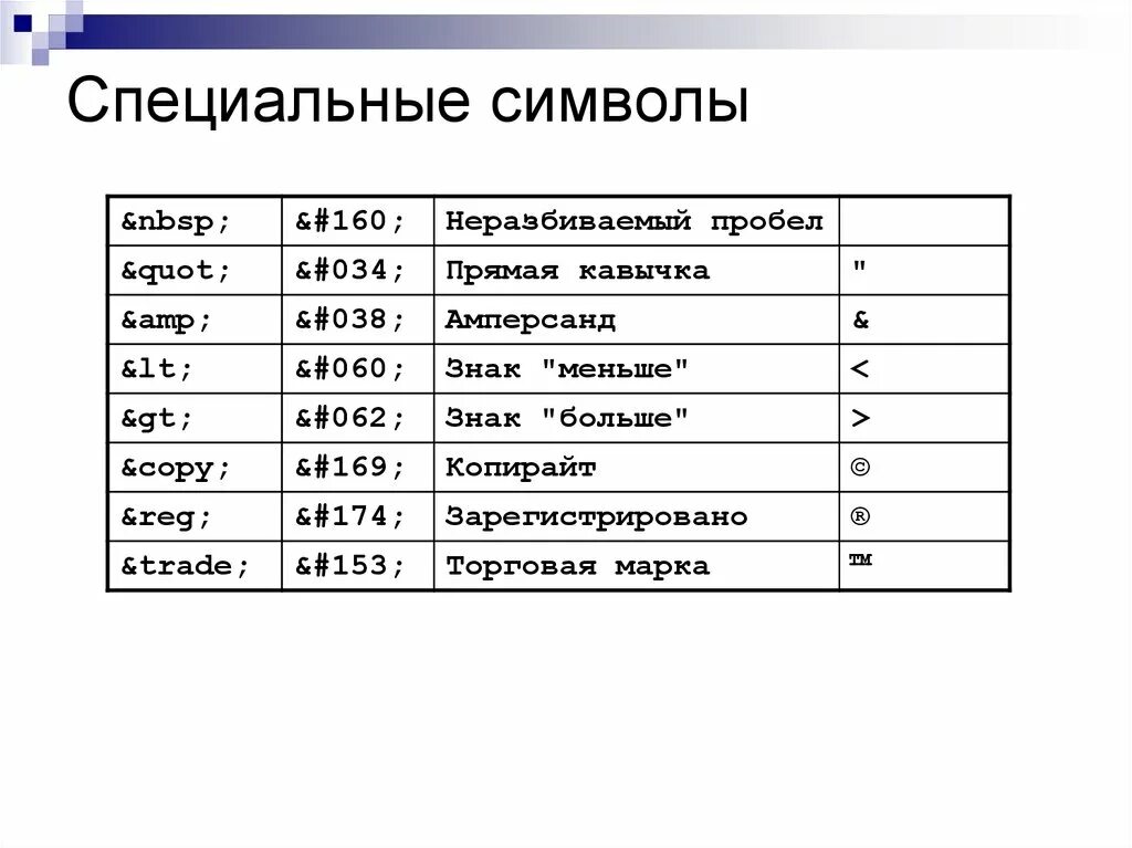 Html символы. Специальные символы. Специальные знаки. Особые и специальные символы. Спецсимволы.