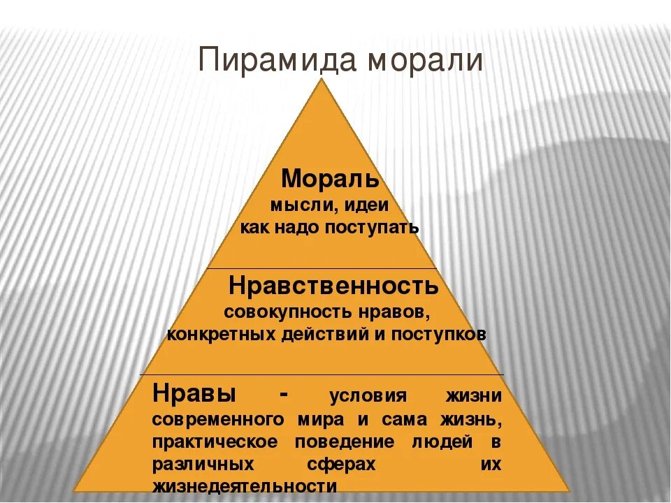 Мораль презентация 8 класс обществознание боголюбов. Нравственность это в обществознании. Мораль это в обществознании. Мораль презентация. Презентация на тему мораль.