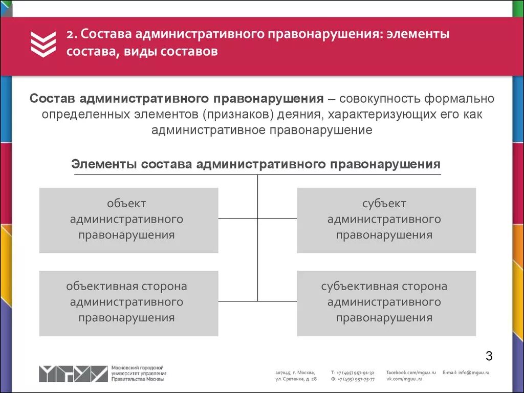 Общий объект административного правонарушения. Состав административного правонарушения. Состав административного правонарушения схема. Виды составов административных правонарушений.