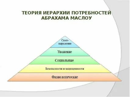 Автором иерархической теории потребностей является