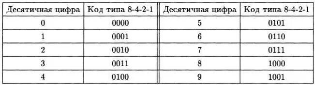 Сколько десятичных цифр. Три десятичных цифры. Сколько всего десятичных чисел. Сколько существует десятичных цифр.