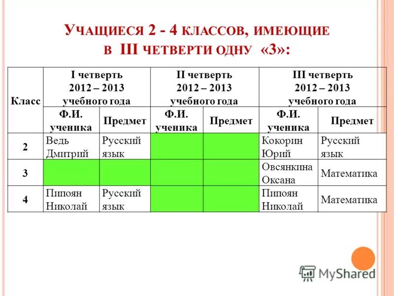 Анализ воспитательной работы школы за 3 четверть