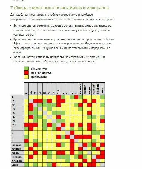 Селен совместимость с витаминами