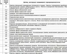 Реле стартера приора 16 клапанов где находится Реле 71 стартера ВАЗ-2170 "Приора" 4-х конт. 50А б/кроншт. защиты (замена 71.374