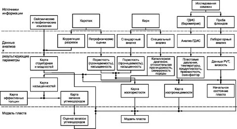 Карта технологической информации