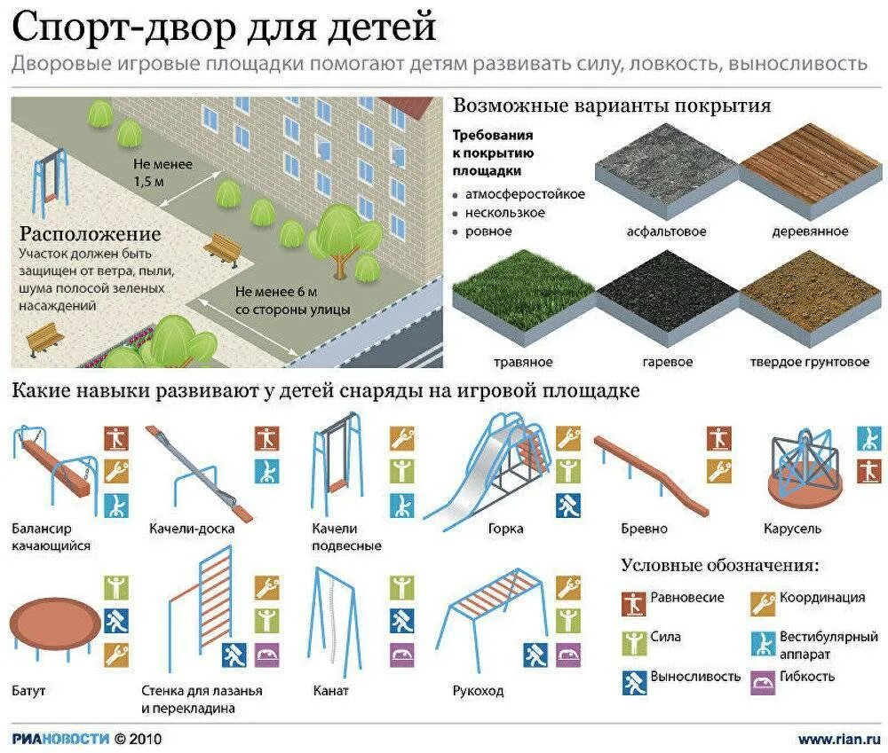 Размещение детских площадок. СНИП детских площадок. СНИП от детской площадки. Нормативы детских площадок. Нормы строительства школ