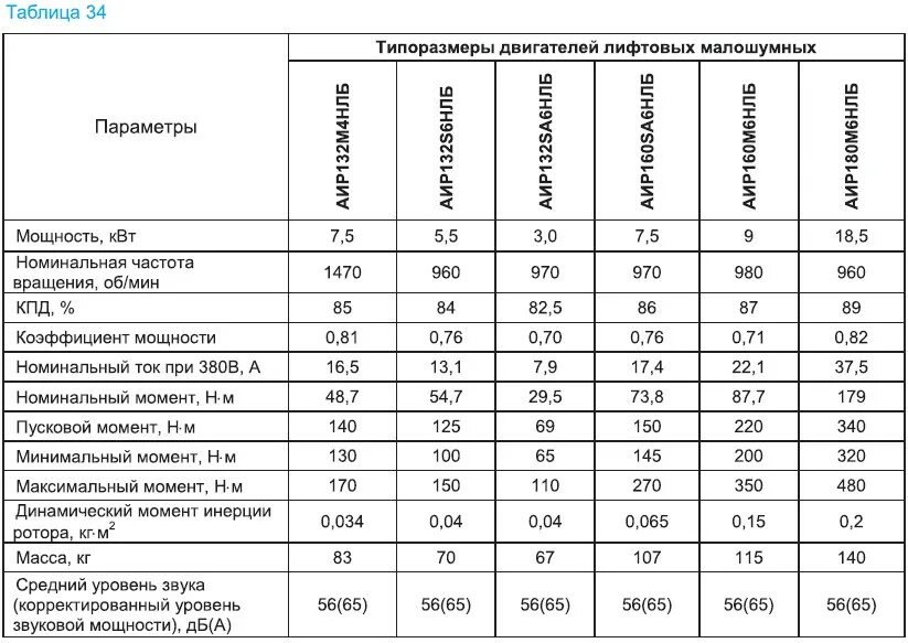 Какая мощность лифта. Таблица лифтовых двигателей. Мощность лифтовых двигателей. Лифтовой асинхронный двигатель таблица. Грузовой лифт 100 кг мощность КВТ.