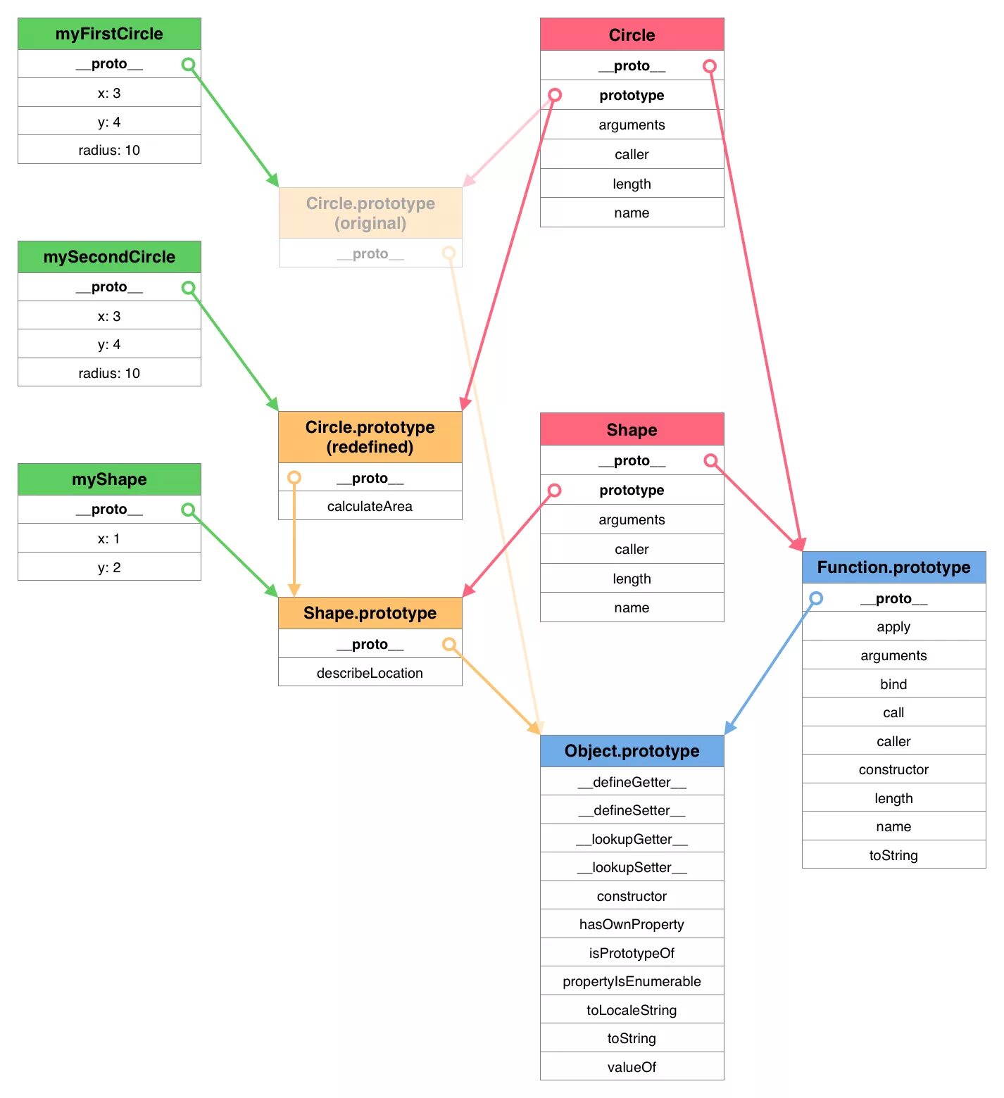 Object hasownproperty