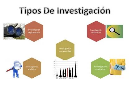 Tipos de