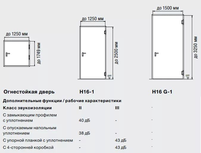 Стандарт двери ванная. Tablica razmerov ognestoikich dverei Hormann. Дверь в санузел Размеры стандарт. Двери в санузел размер дверей высота ширина. Двери ZK Hormann Размеры.
