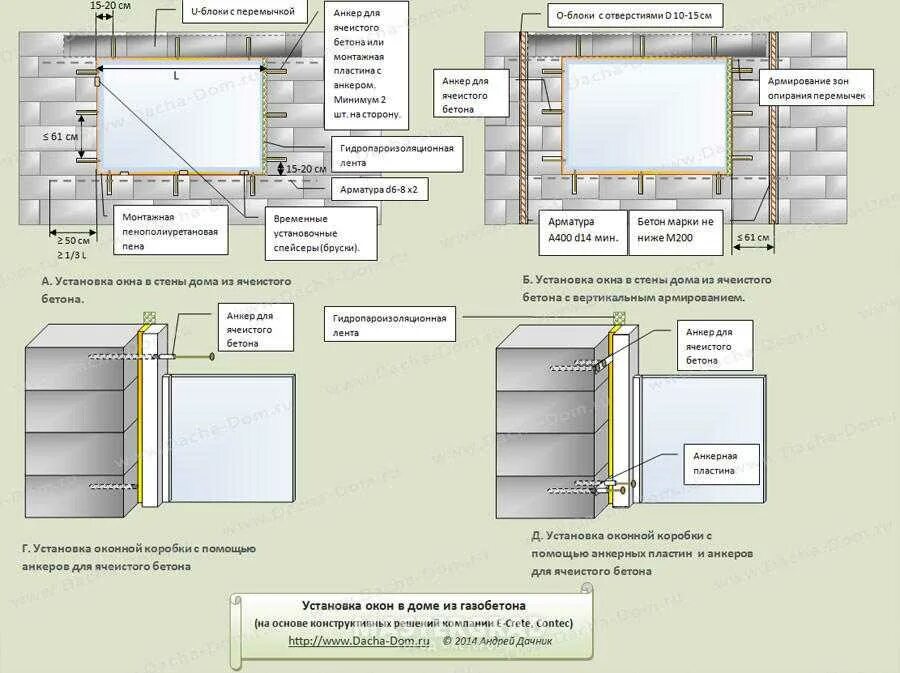 Блок посередине блока. Схема установки пластиковых окон в газобетон. Как правильно установить окно ПВХ В газобетонном доме. Крепление оконного блока в проем из газобетона. Зазоры при установке пластиковых окон в доме из газобетона.