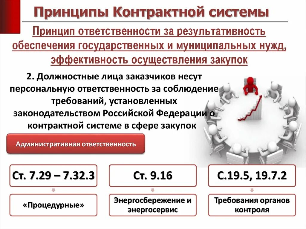 Принципами контрактной системы являются. Источники финансирования муниципального заказа. принципы контрактной системы в сфере закупок.