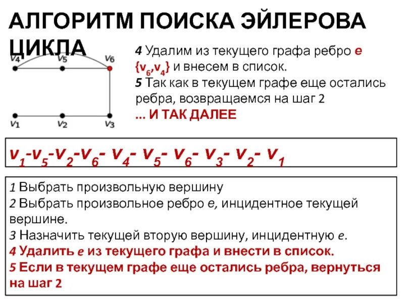 Найти эйлеров цикл в графе. Эйлеров цикл алгоритм. алгоритм флери построения эйлерова цикла. алгоритм поиска эйлерова цикла. алгоритм поиска эйлерова пути.