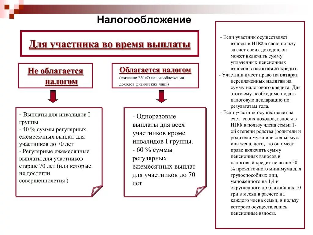 Договор с ип налоги. Отчисления по гражданско-правовому договору. Договор подряда с физ лицом налоги и взносы. Как платить налог по договору ГПХ. В трудовом договоре про налогообложение.