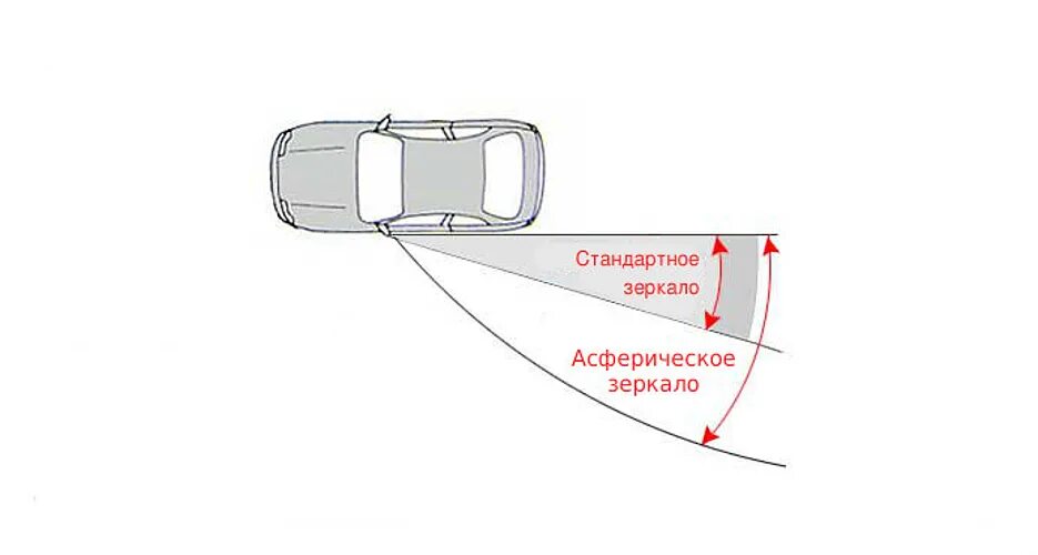 Размеры зеркальных элементов