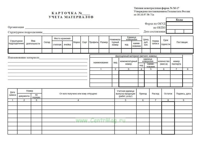 Изменения учета материалов. М-17 карточка учета материалов. Карточка учета материалов (форма n m-17).. Карточка складского учёта материалов форма м-17. Карточка учетов материалов кондитерской фабрики.