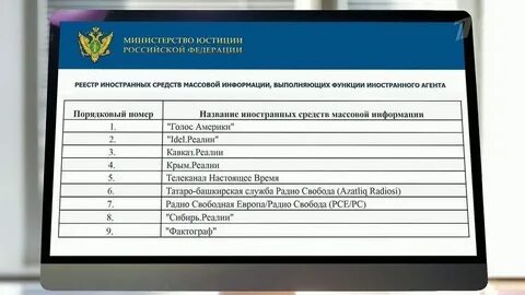 Физические лица иностранные агенты список