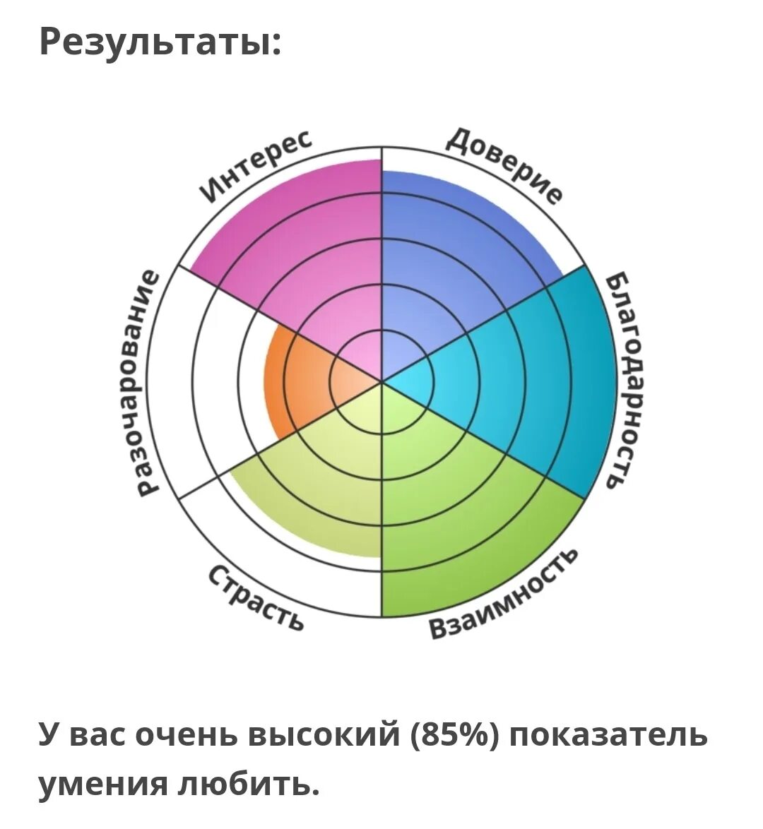 Тест на умение любить. Тест на умение любить любить. Тест на умение любить тест. Тест на умение любить круговой.